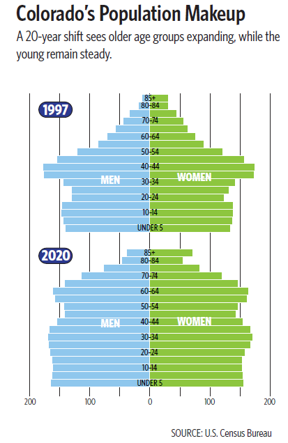 Colorado’s Shifting Demographics